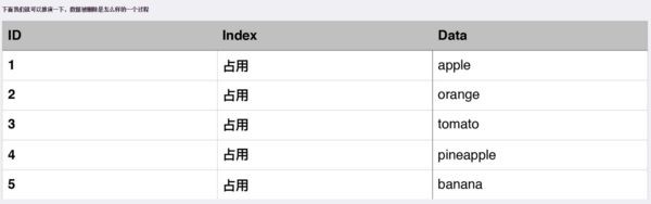 如何直接在手机上恢复微信聊天记录，必备技能！