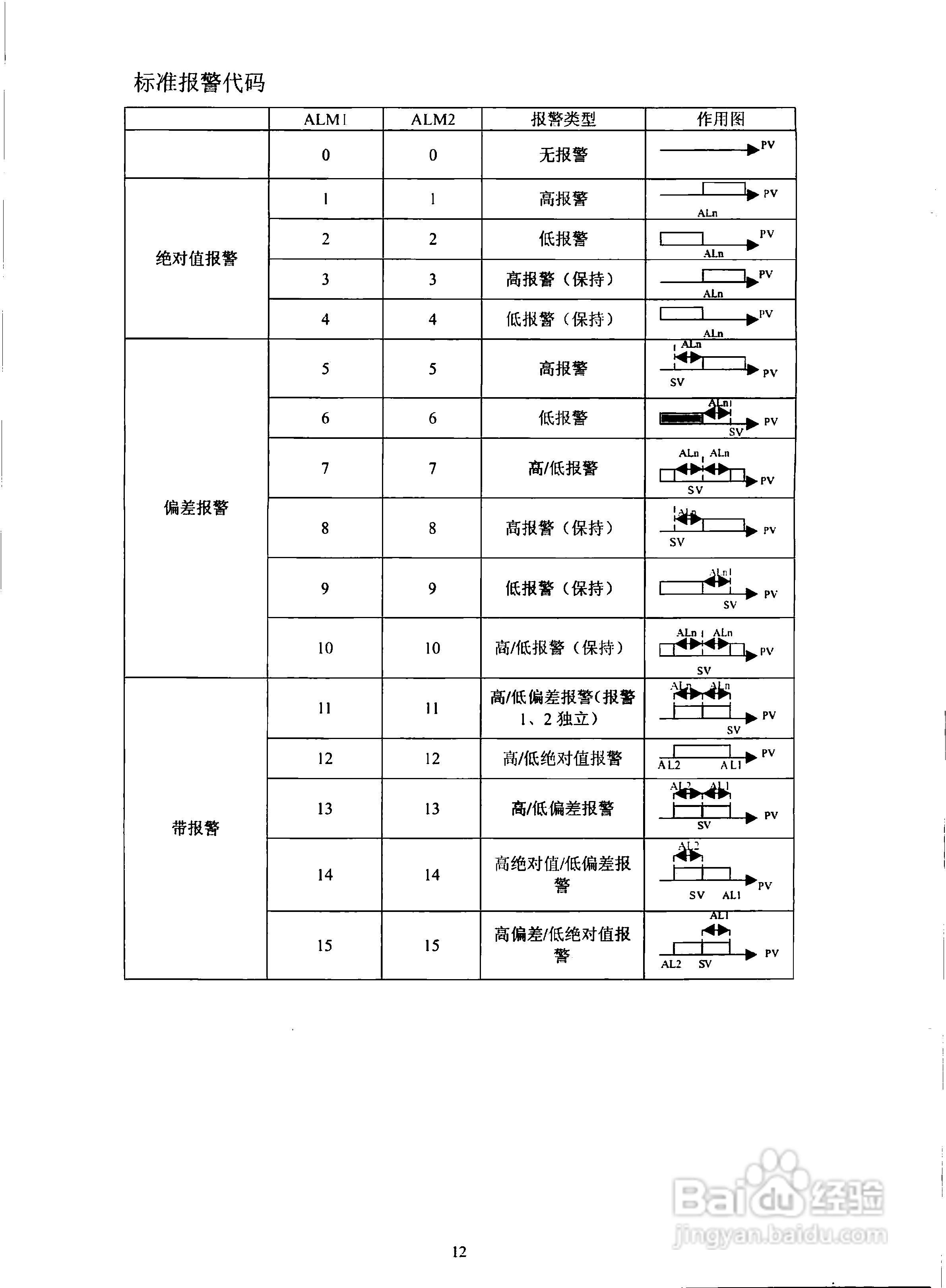 日本富士PXR4、PXR5、PXR7、PXR9系列温控器说明书:[2]