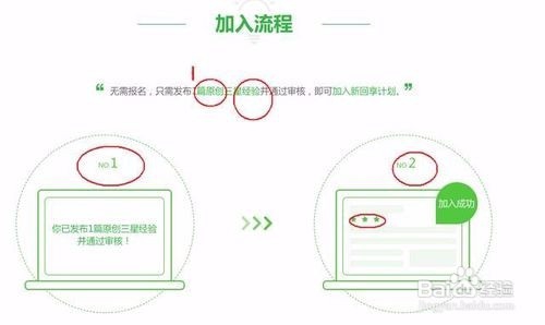 教你在百度经验到底如何赚钱!