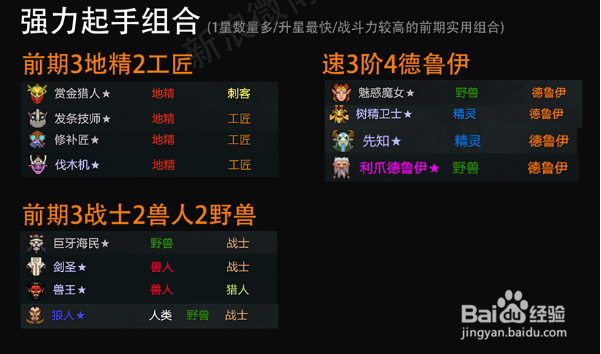 自走棋常见流派汇总攻略