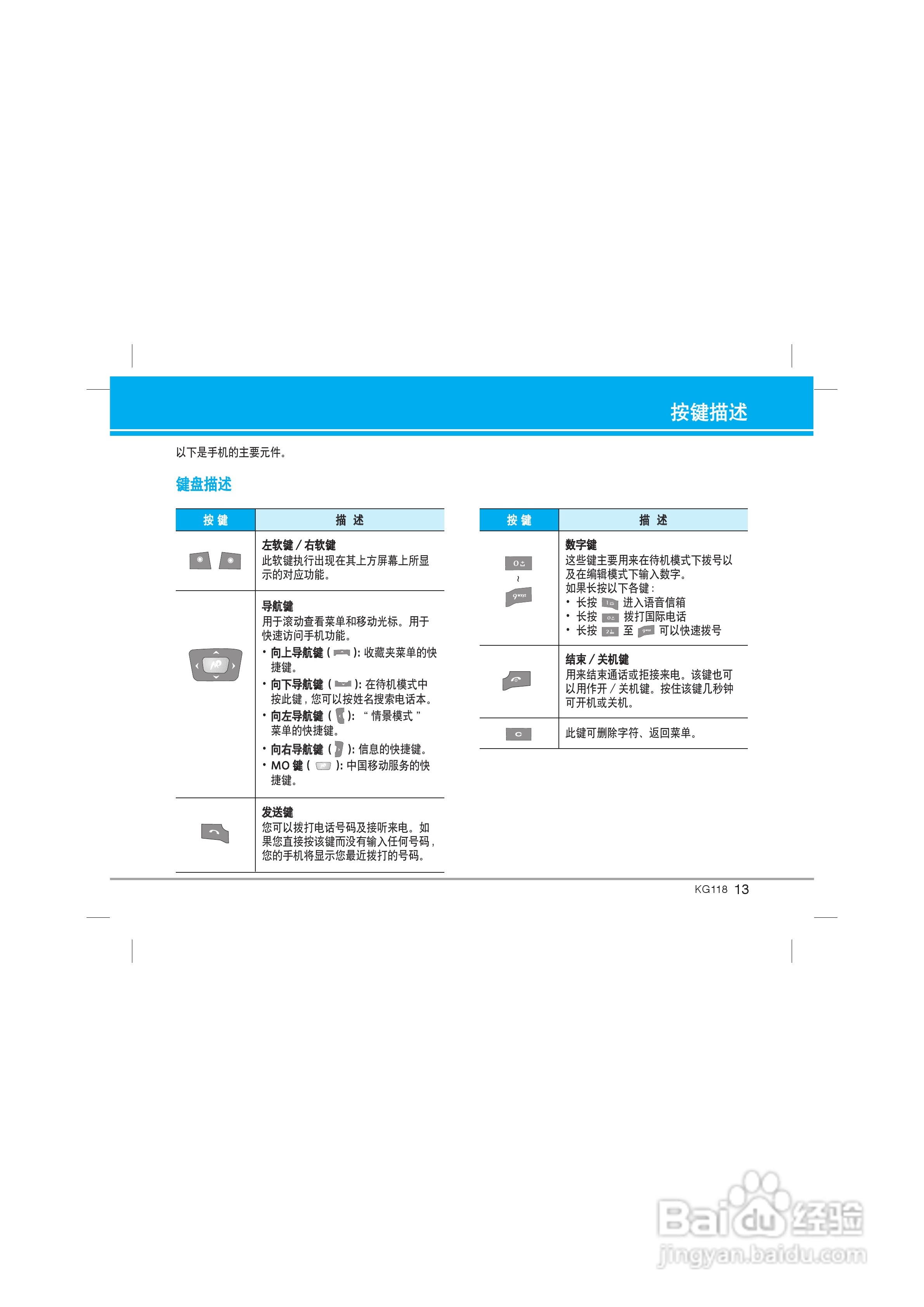 LG KG118手机使用说明书:[2]