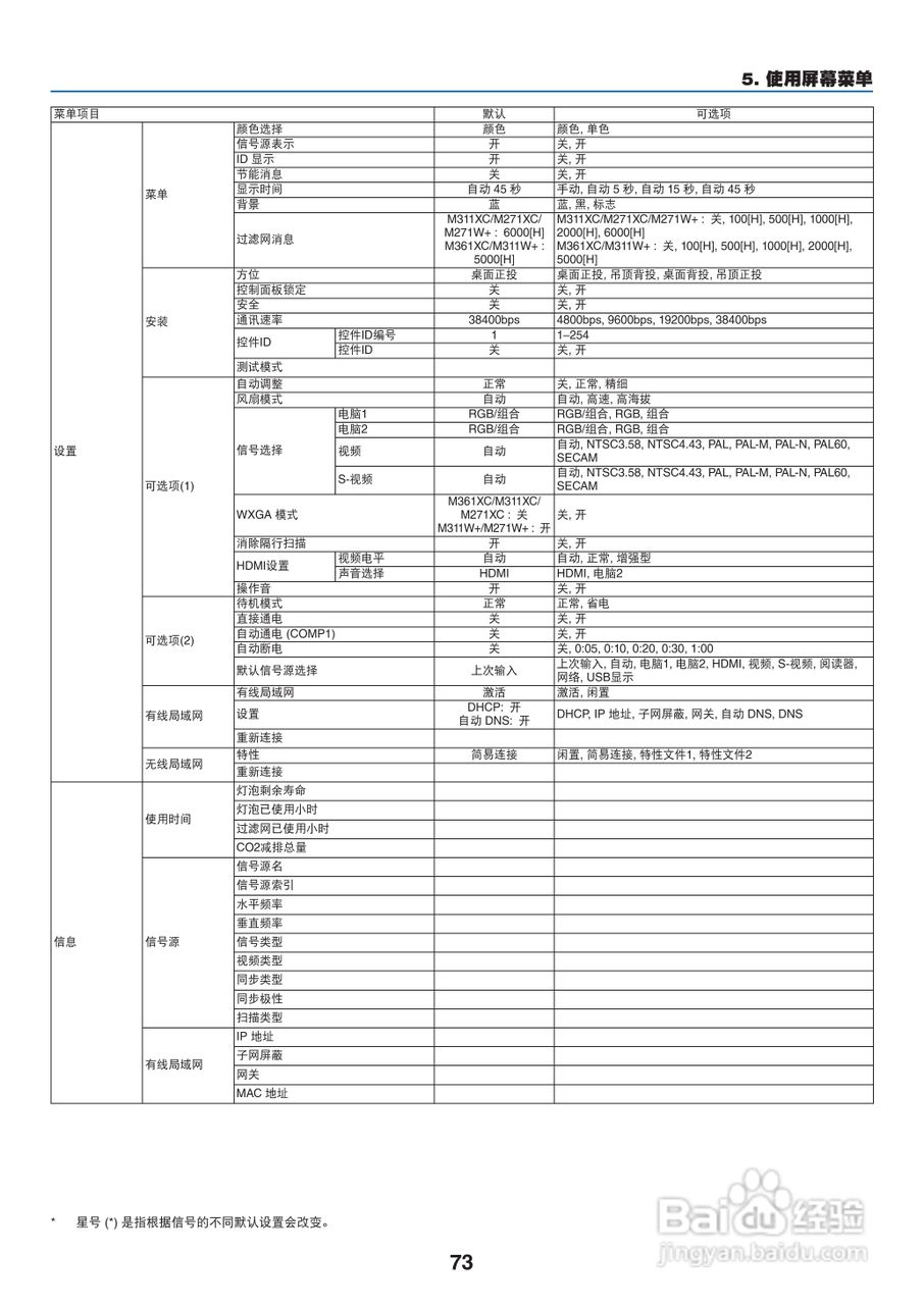 日电NP-M311W+投影机说明书:[9]