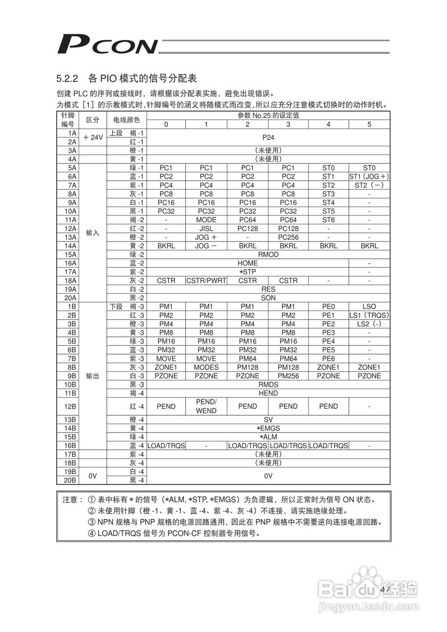 Pcon PCON-C/CG/CF 控制器定位型使用说明书:[7]