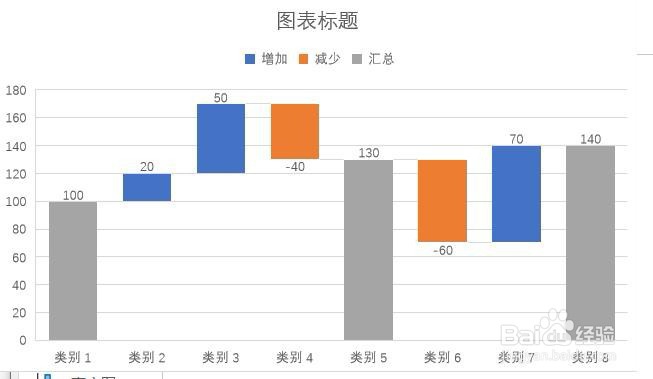 Word如何插入瀑布图