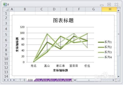 EXCEL怎么让折线图的图表布局显示布局2效果