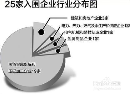 公司的经营：[1]公司的类型