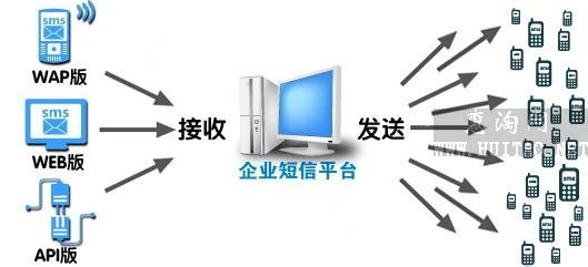 网络营销推广操作步骤有哪些