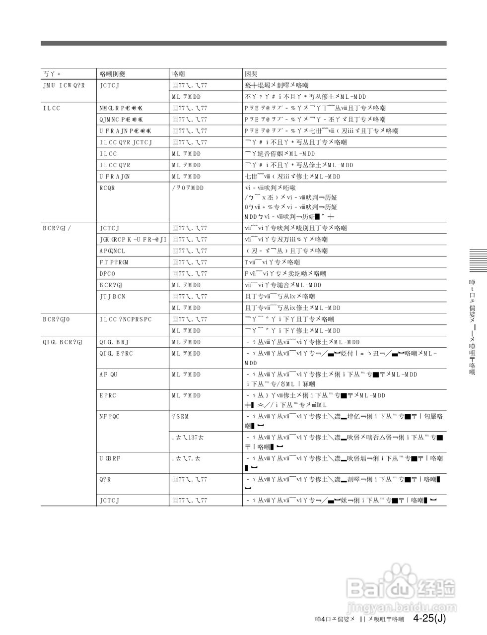 SONY HDC-F950高清摄像机说明书:[6]