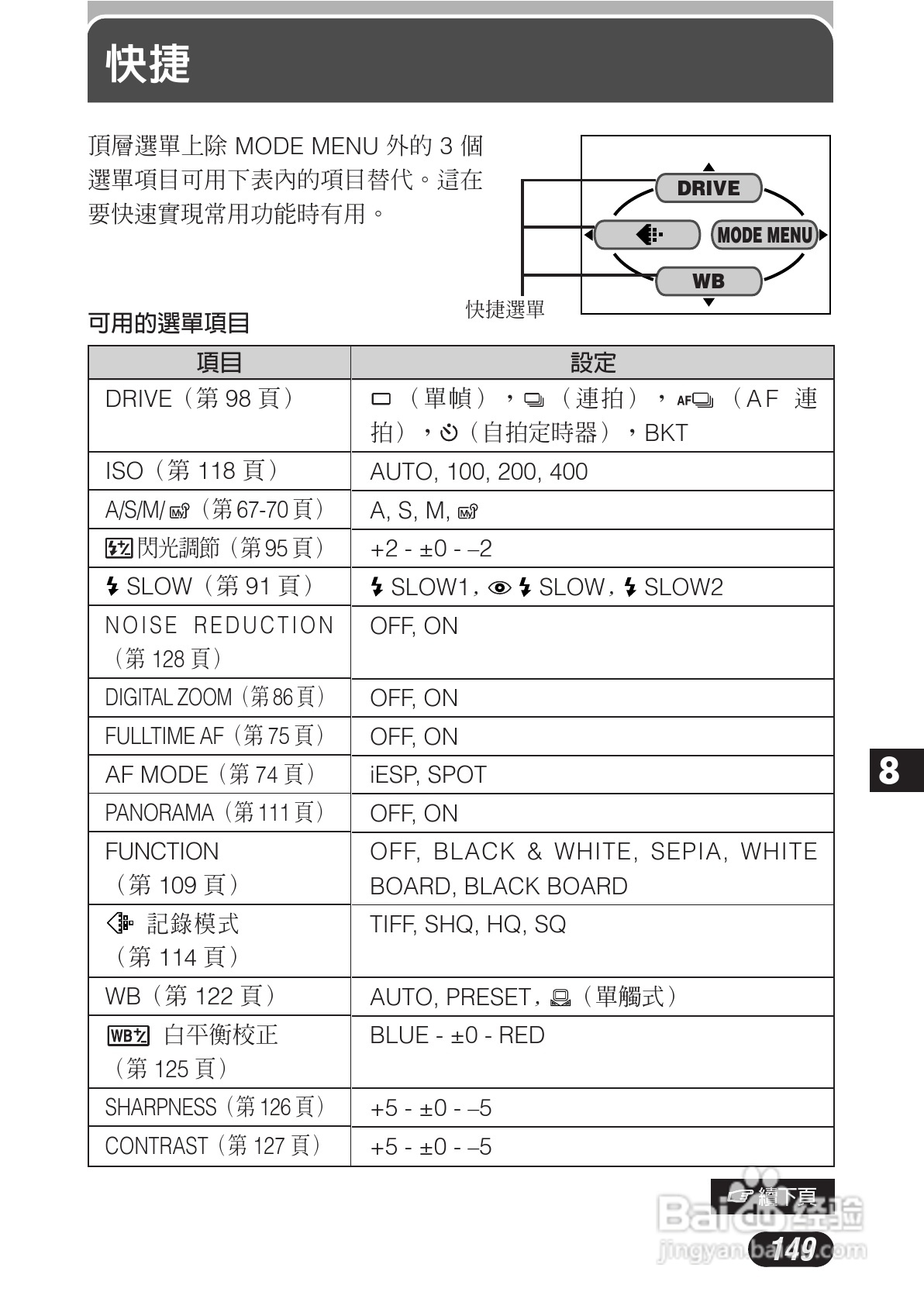 OLYMPUS数码照相机C-3020ZOOM使用说明书:[15]