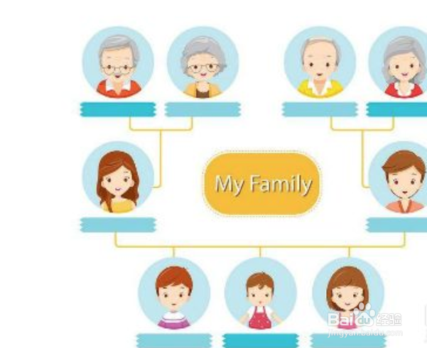 家庭关系怎么描述
