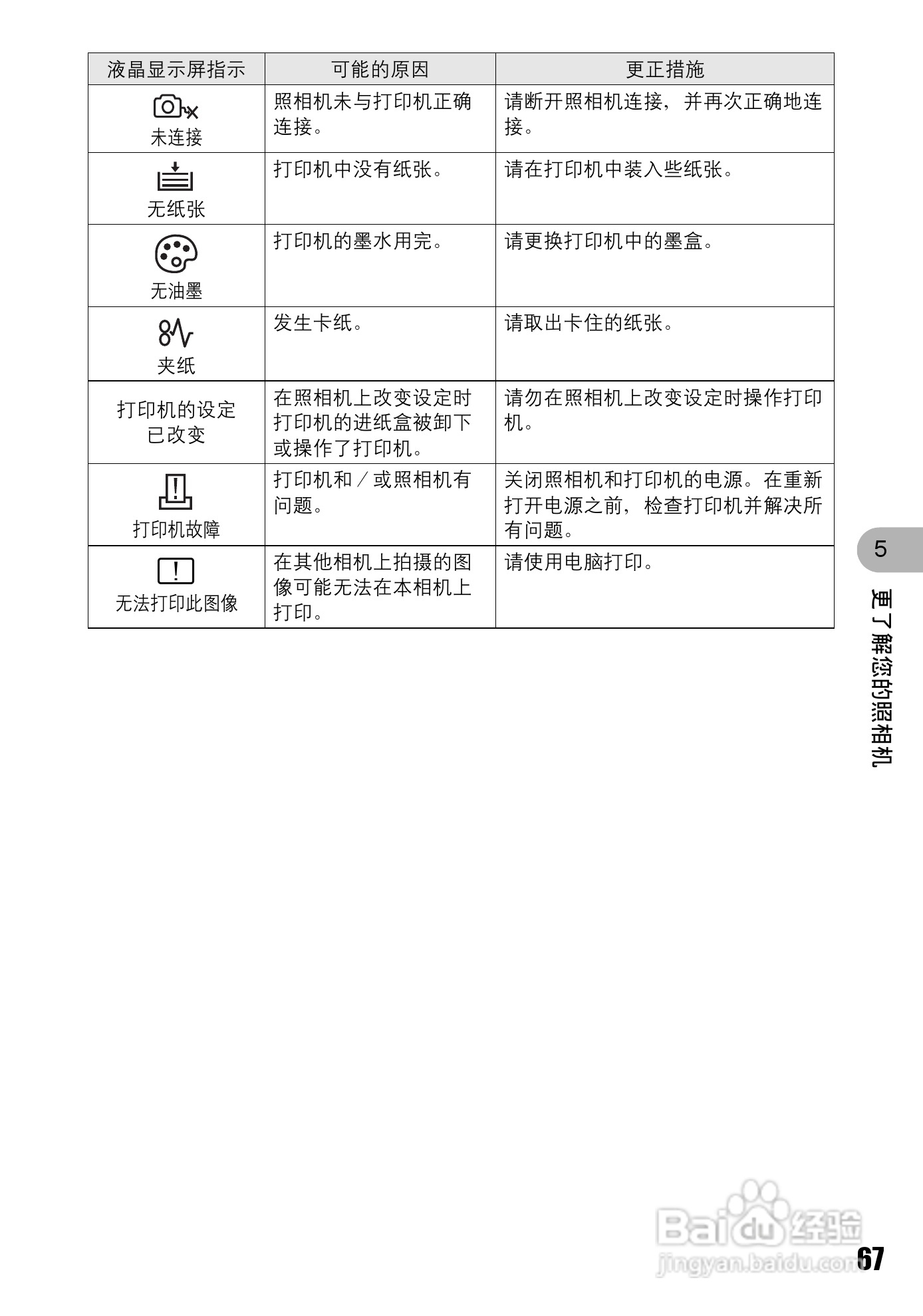 OLYMPUS Syulus725 SW/U725 SW数码照相机使用说明书:[7]