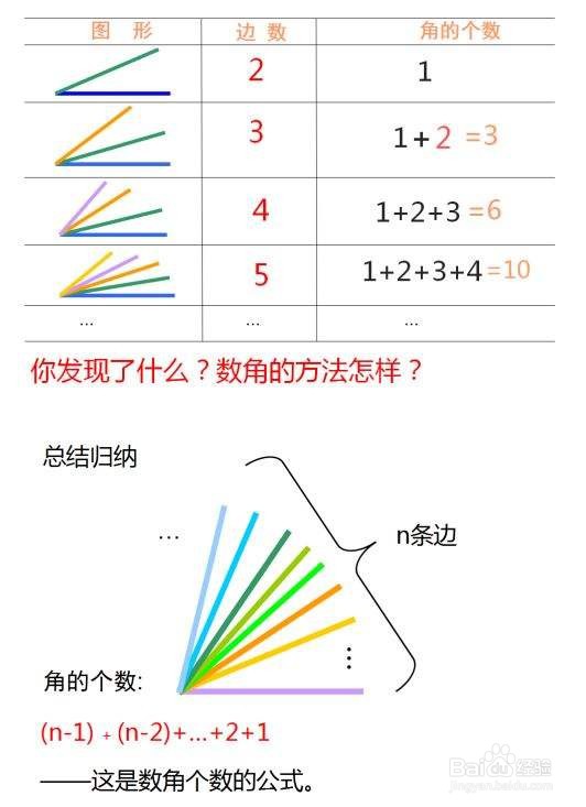数学怎么快速入门