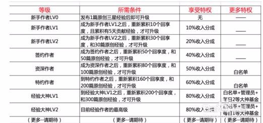 牛人教你百度经验怎么赚钱