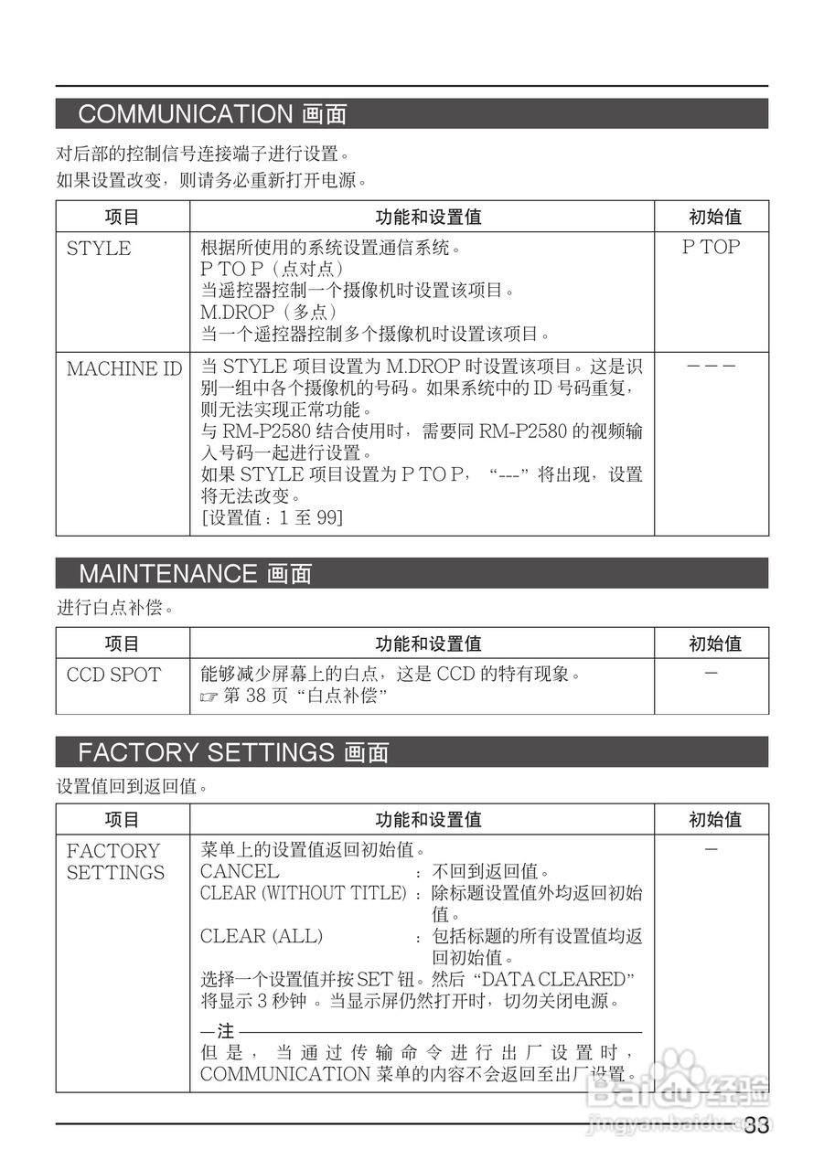 JVC TK-C1430EC彩色视像摄像机使用说明书:[4]