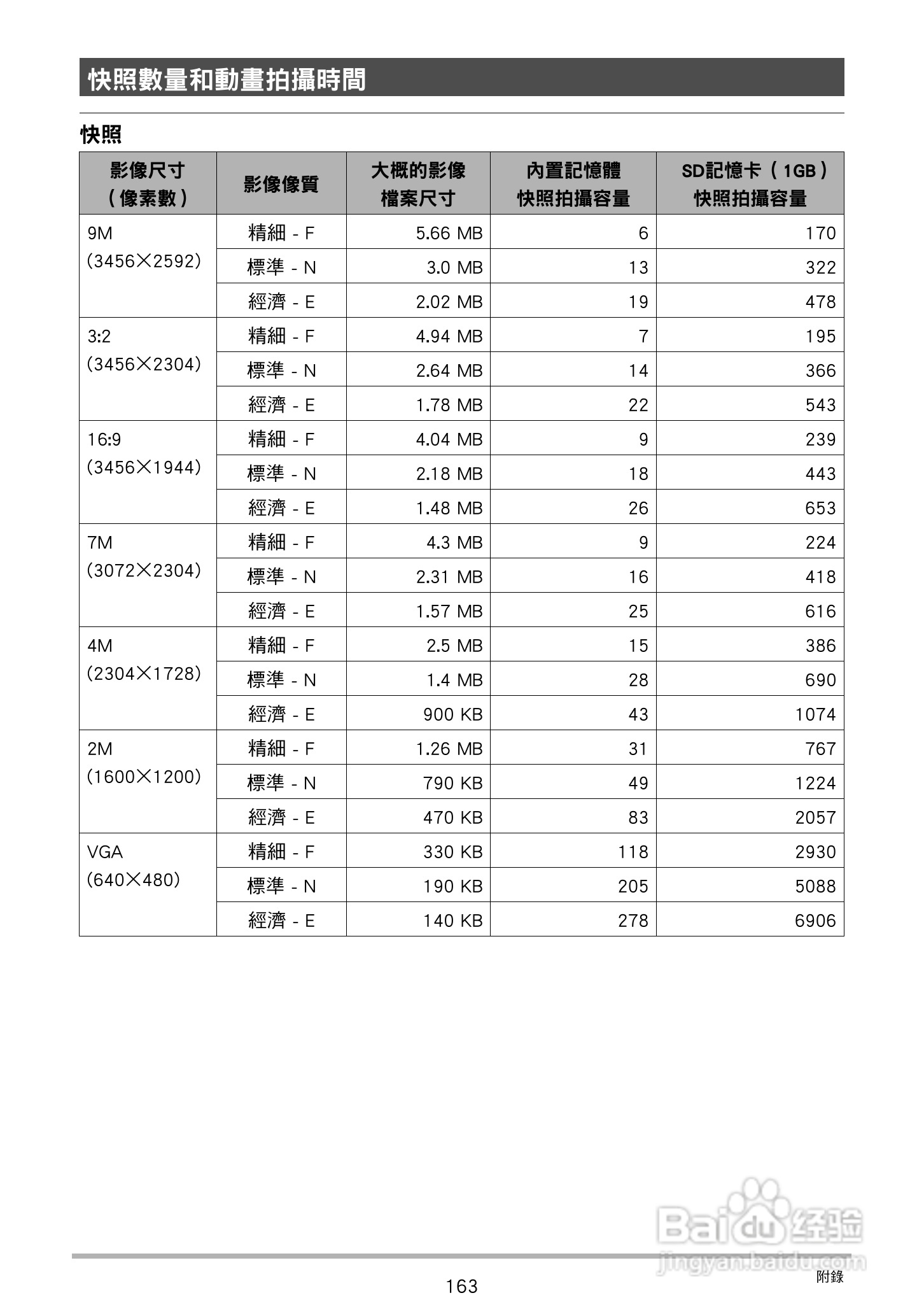 CASIO数位相机EX-Z250使用说明书:[17]