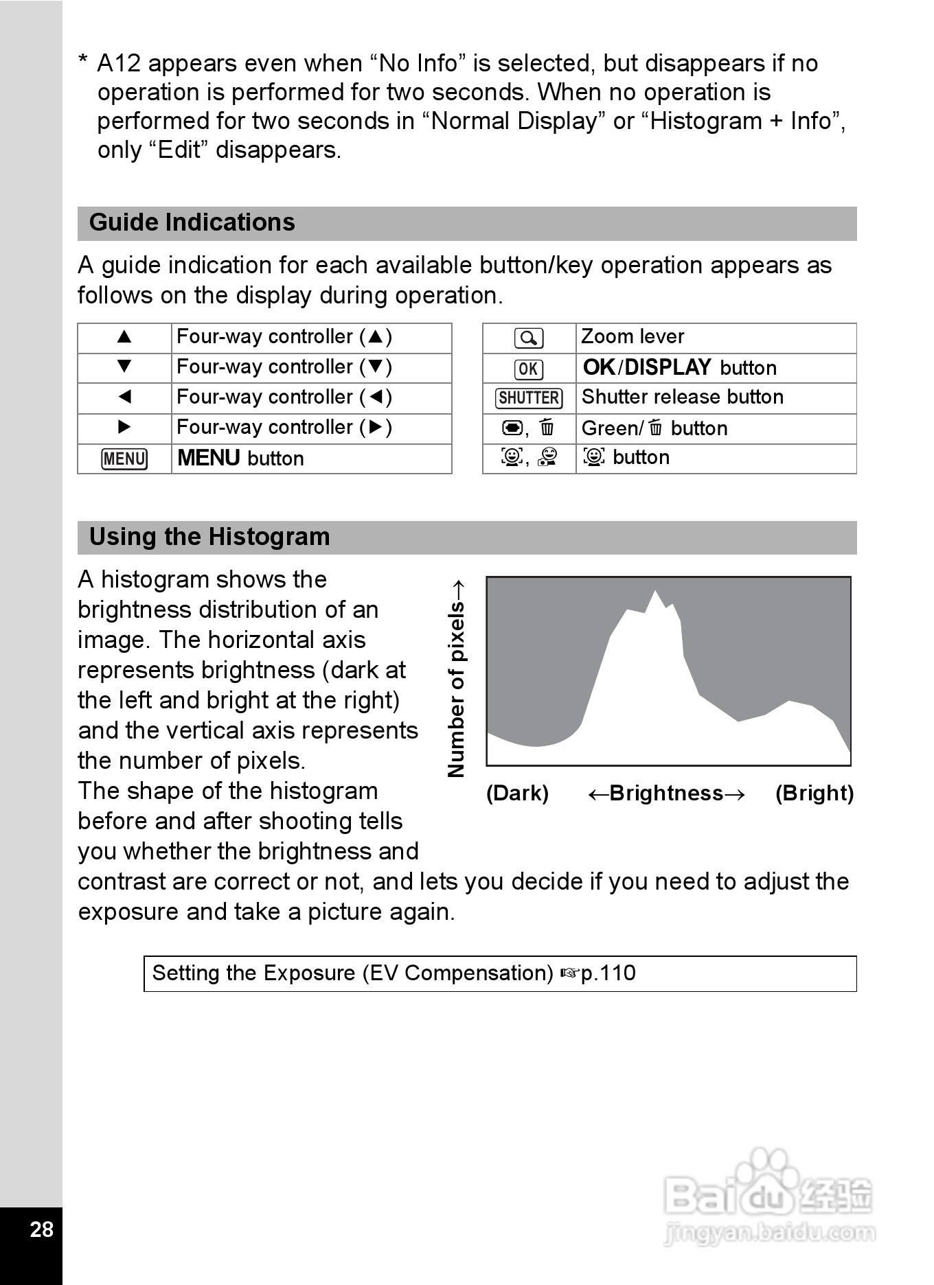 宾得Optio RZ18数码相机使用说明书:[3]
