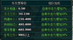 大唐真龙贰组队系统玩法经验分享