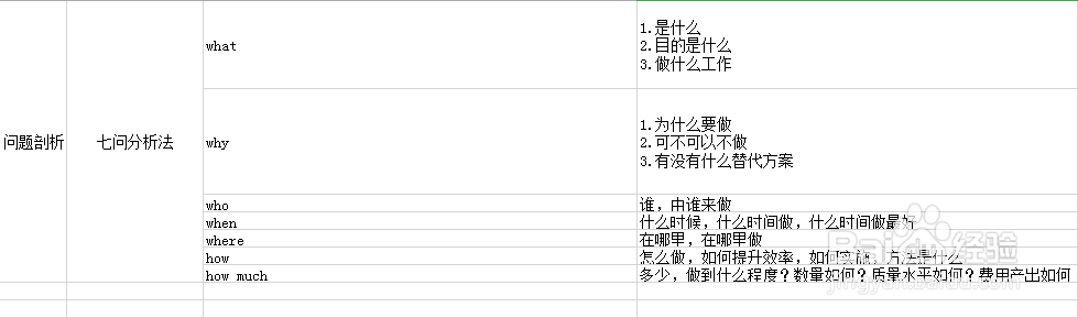 excel里把员工的英文名字都输成了小写怎么办