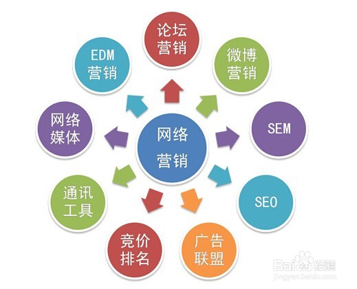 白酒网络推广该如何去做？