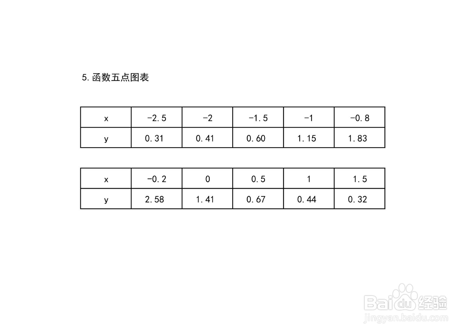 函数y=2/√10x^2+9x+2的图像示意图如何画？