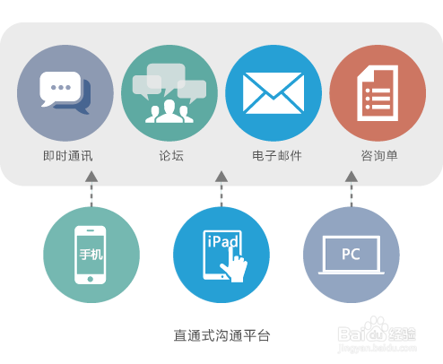 8Manage电子采购合同管理方法