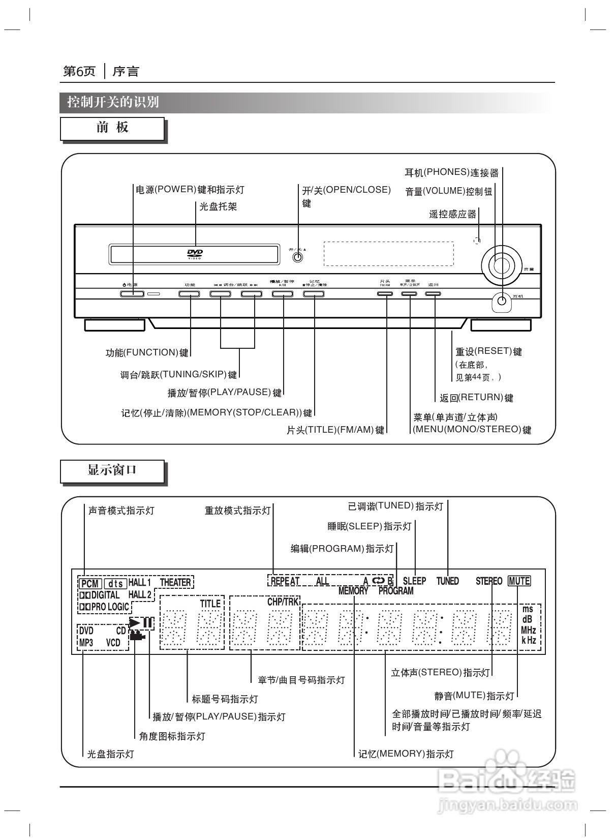 LG DA-3535 DVD接收机使用说明书:[1]