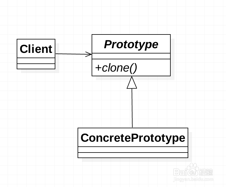 设计模式：创建型模式