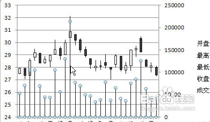 Excel绘制股票分析图