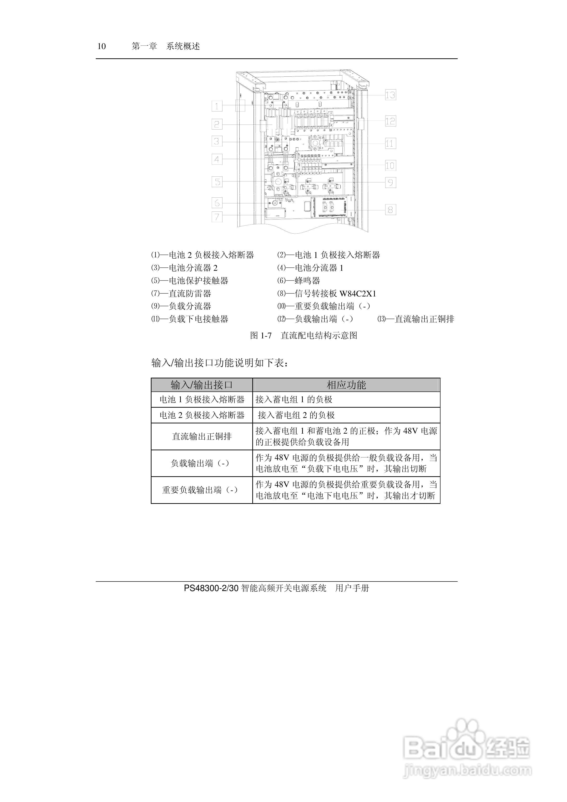 PS48300-30智能高频开关电源系统用户手册:[3]