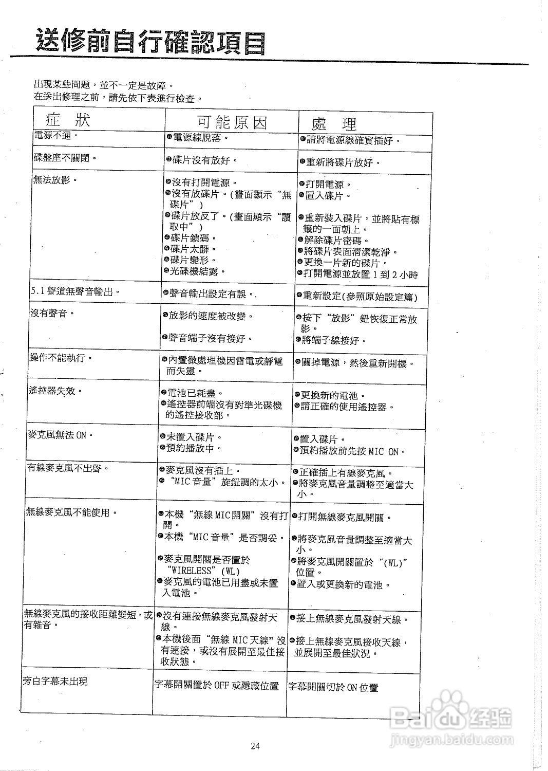 声宝DVD3型DVD播放机说明书:[2]