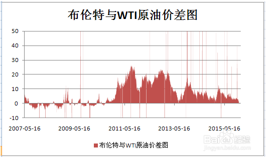 蛰伏在严冬中的原油走向何方