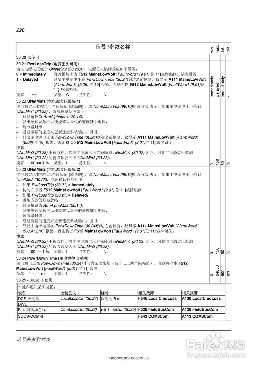 ABB直流调速器DCS550使用手册:[23]
