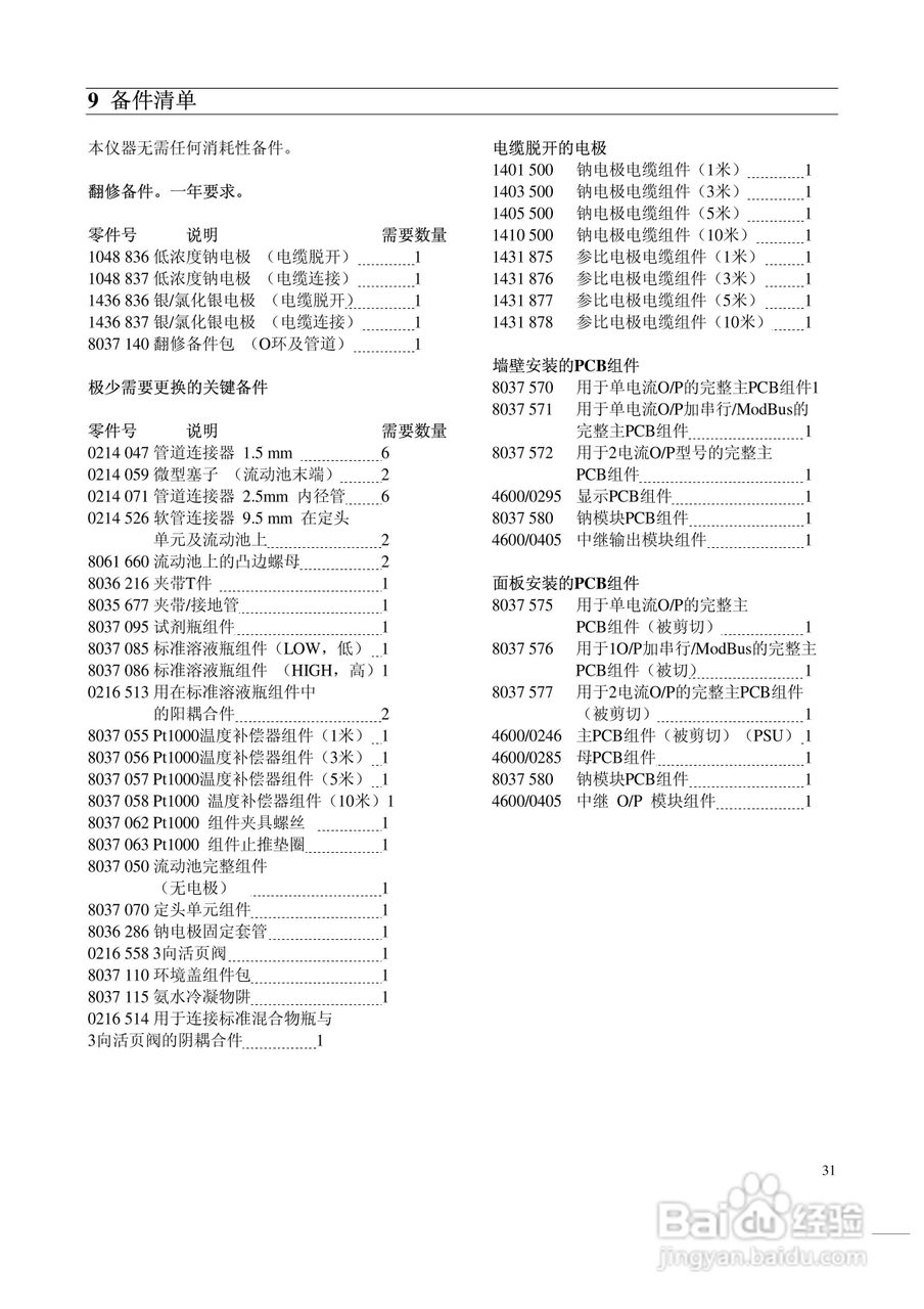 8037钠监测仪中文使用说明书:[4]