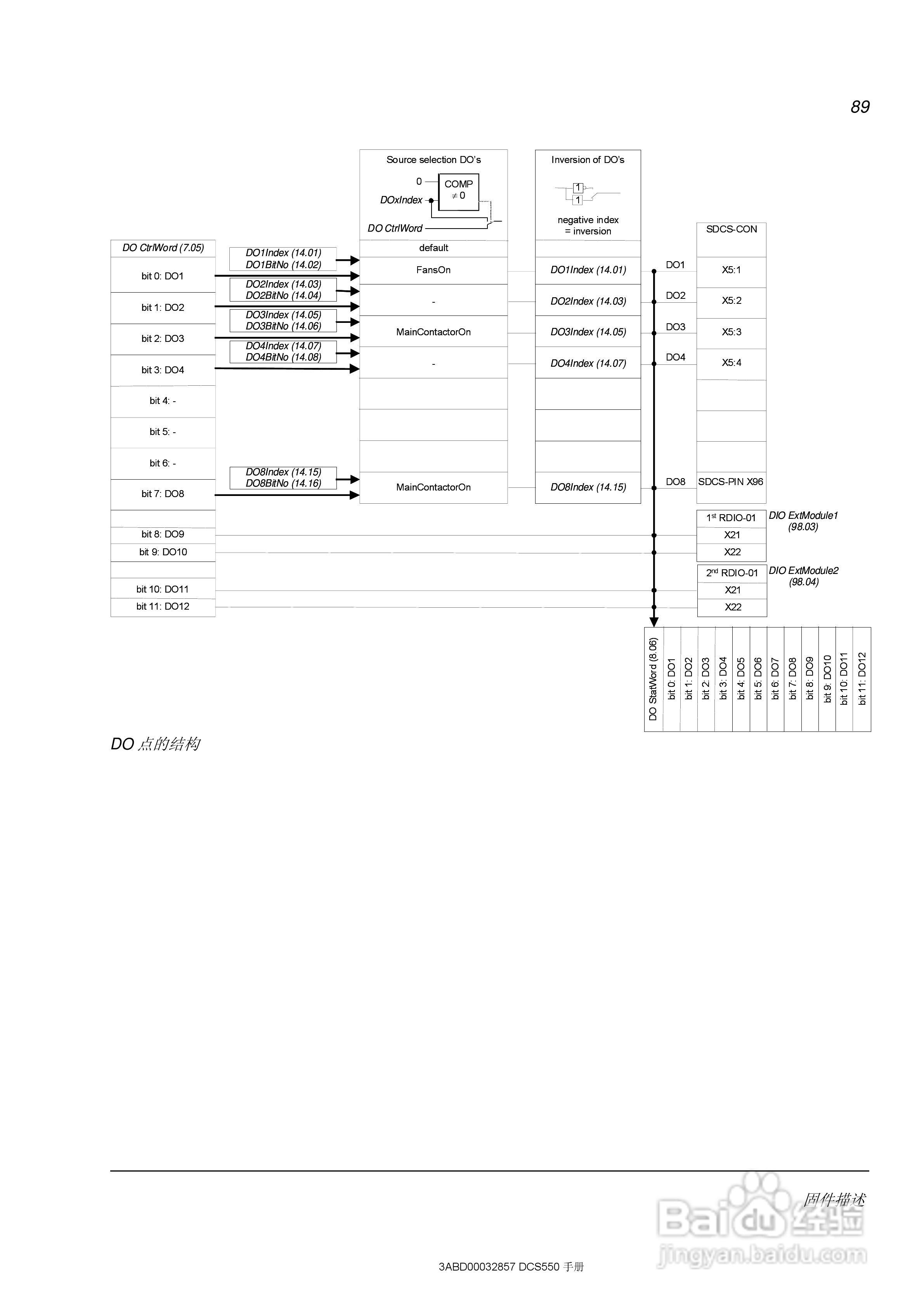 ABB直流调速器DCS550使用手册:[9]