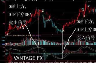 macd基础盈利策略