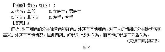 国家公务员考试行测类比推理文氏图问题怎么考查