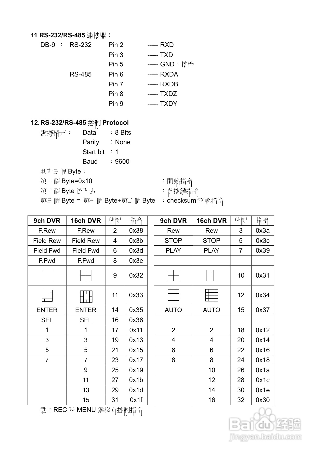 声宝DR-S0931/1631型数位监控录放影机说明书:[2]