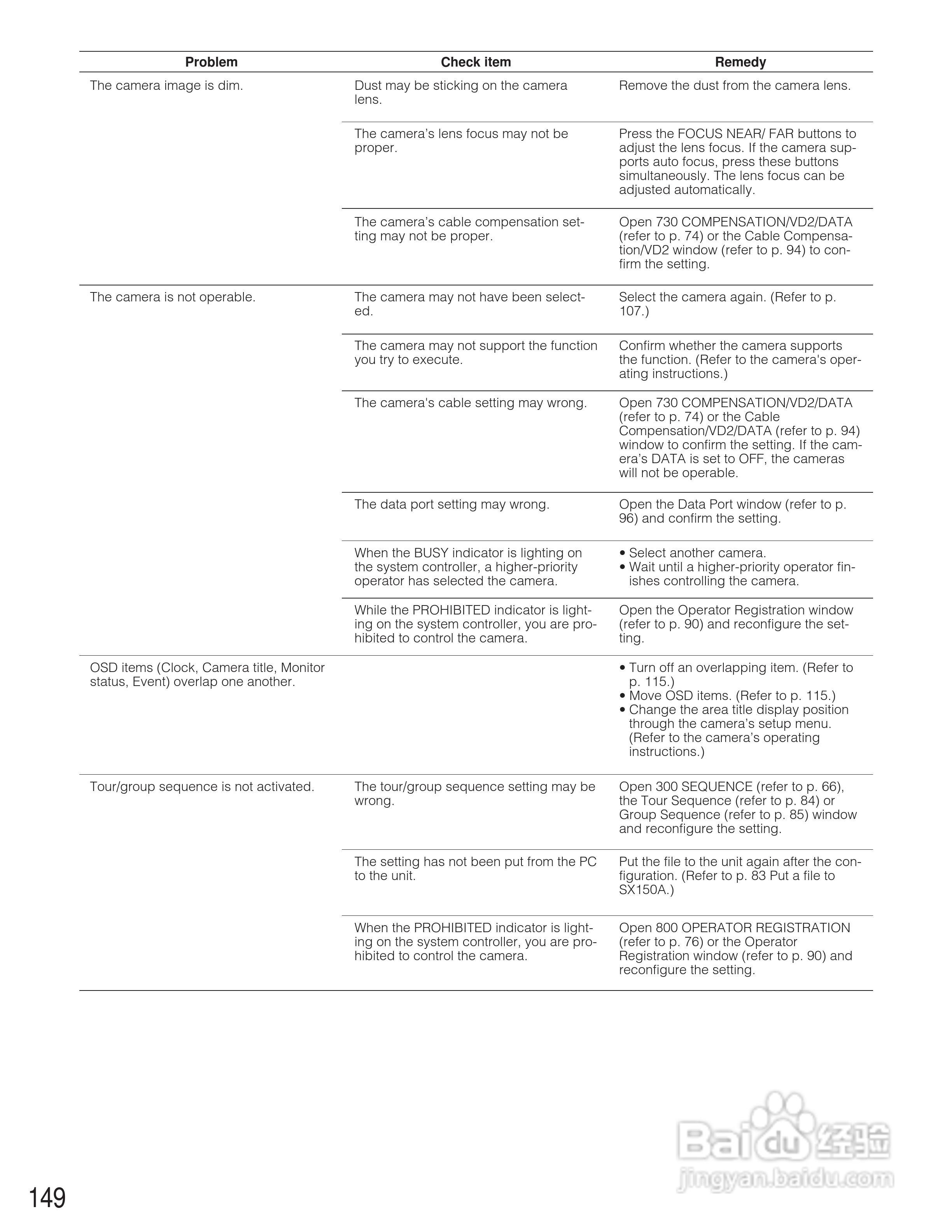 松下WJ-SX150A矩阵切换器使用说明书:[15]
