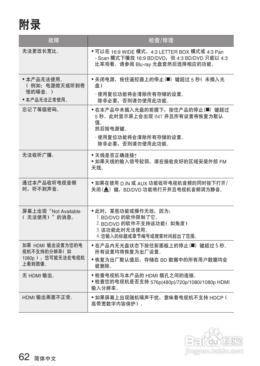 三星HT-C7500W家庭影院使用说明书:[4]
