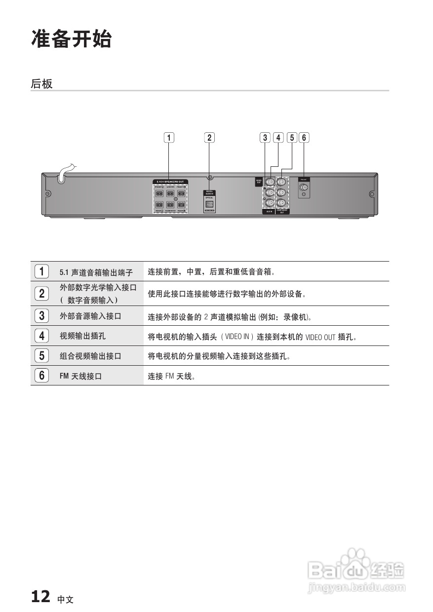 三星HT-C330家庭影院使用说明书:[1]
