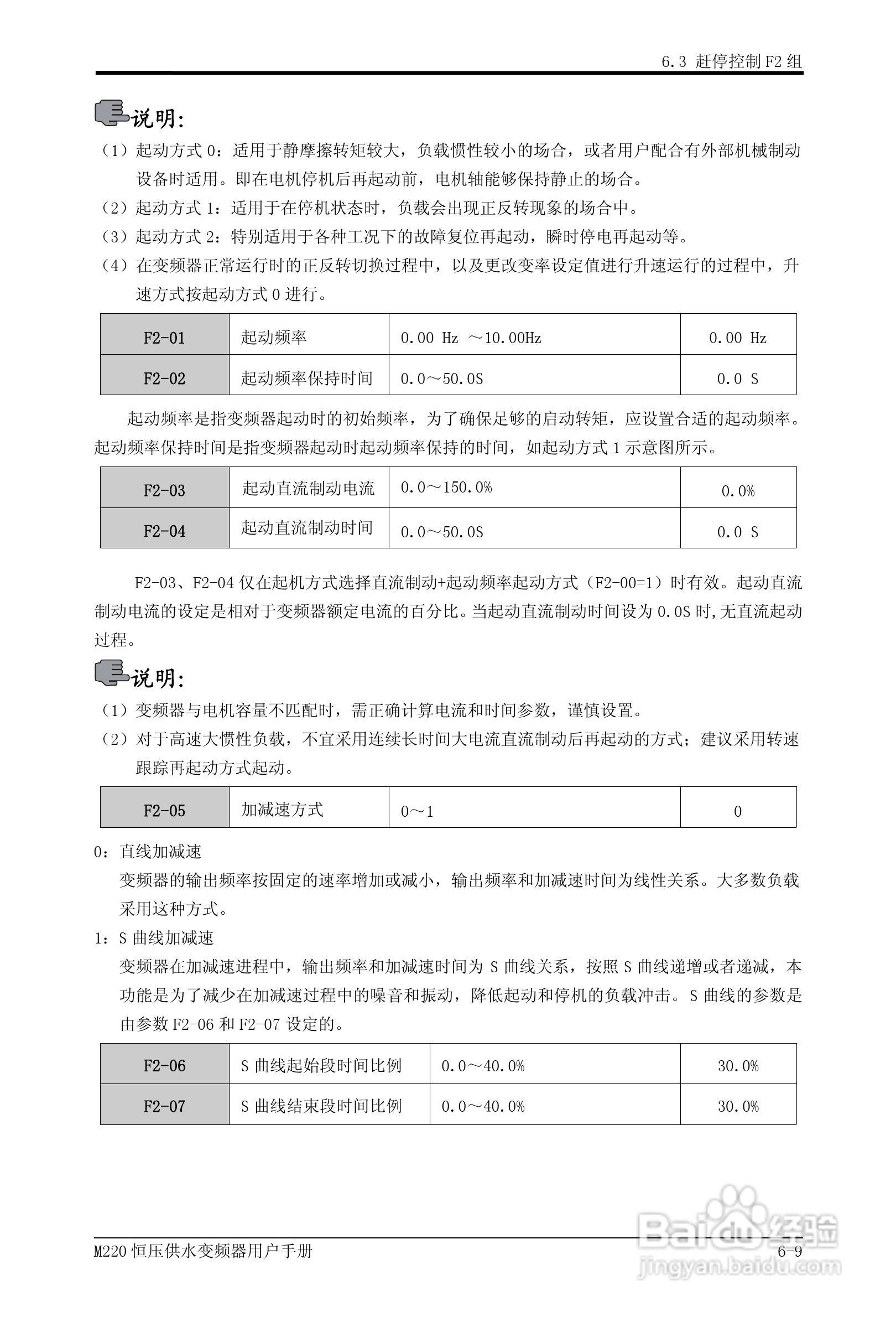 易驱M220-4T0930FPVER0M00变频器使用说明书:[5]