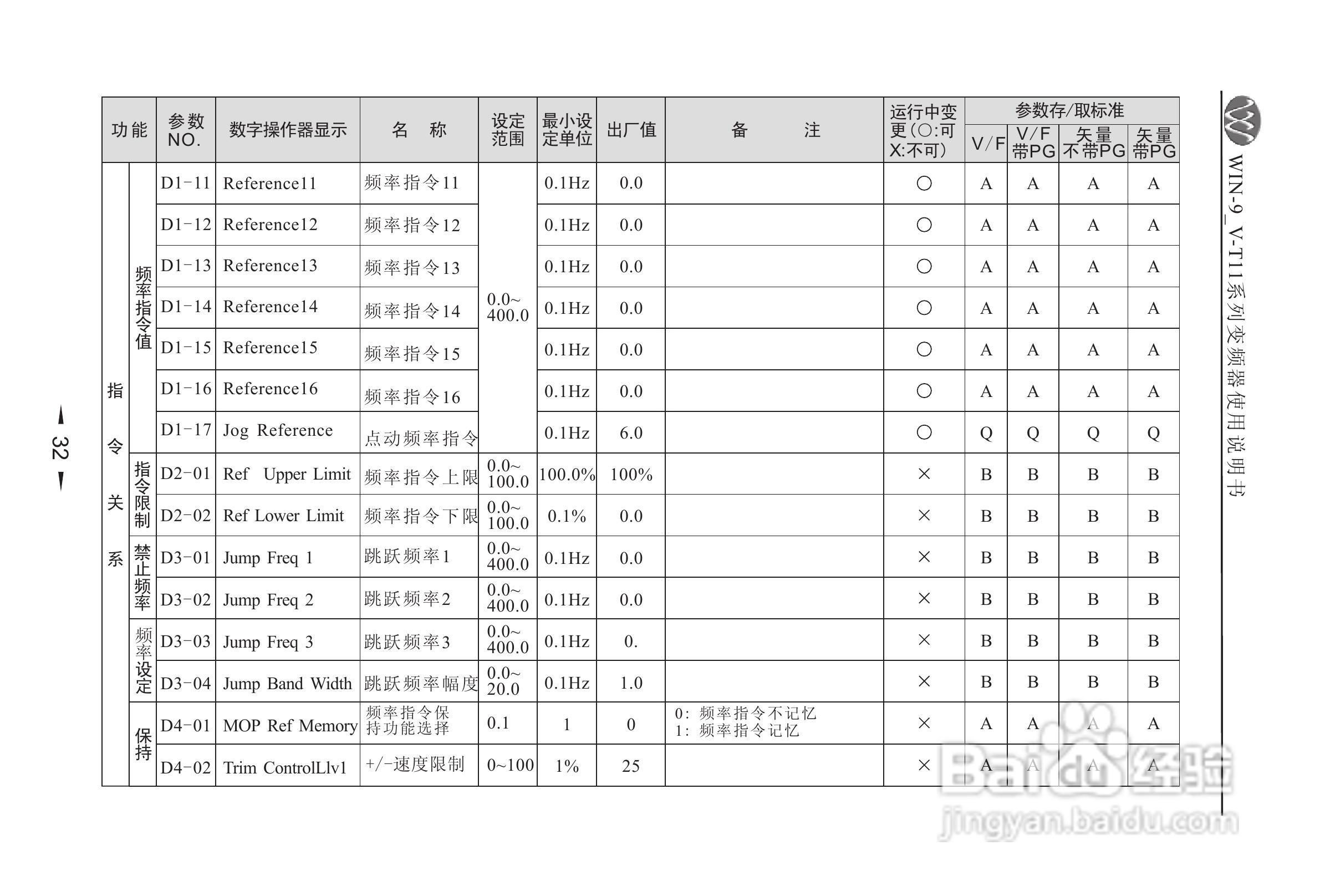 微能WIN_9V-500-800T11变频器使用说明书:[4]