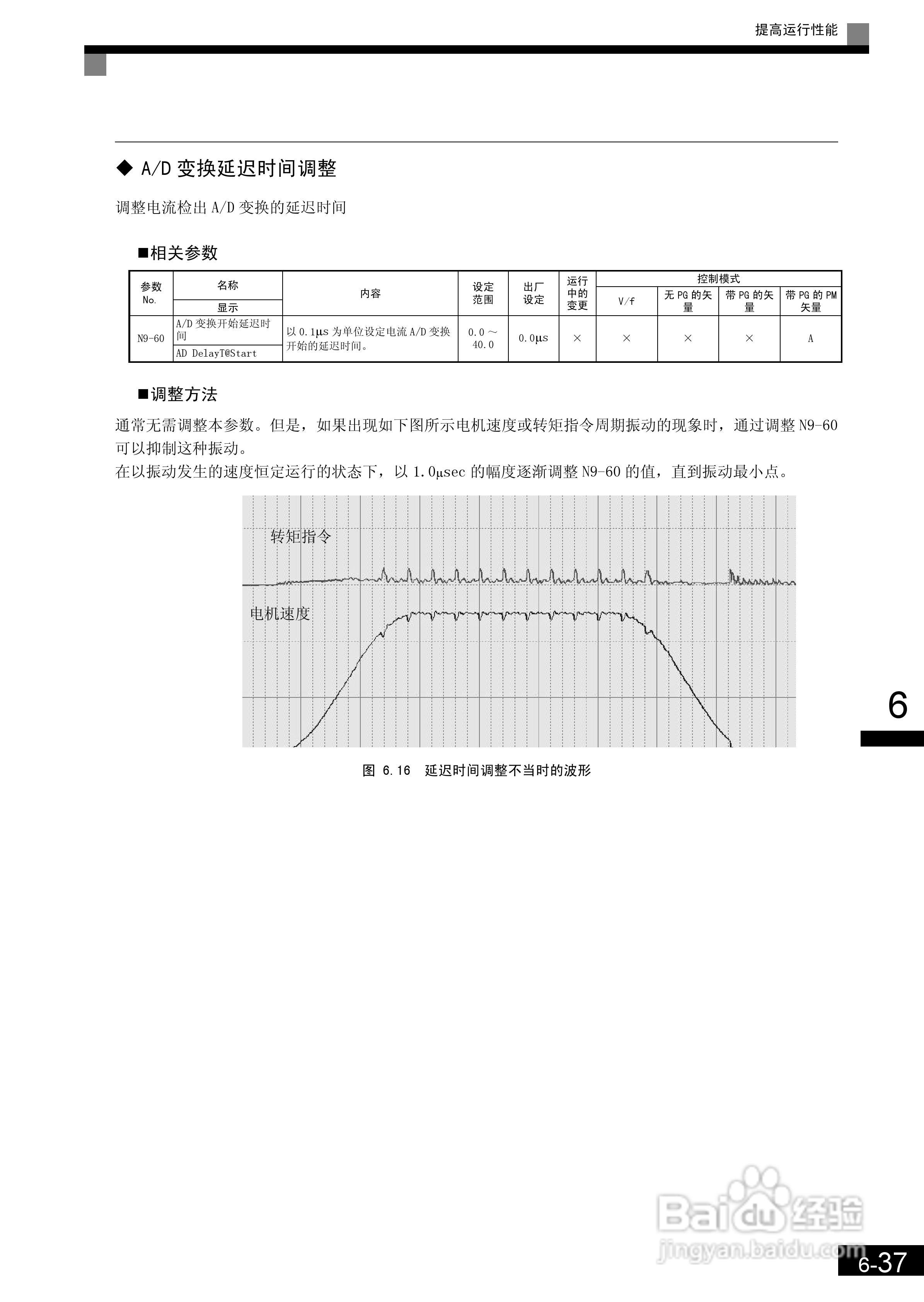 安川CIMR-L7B4055变频器使用说明书:[20]