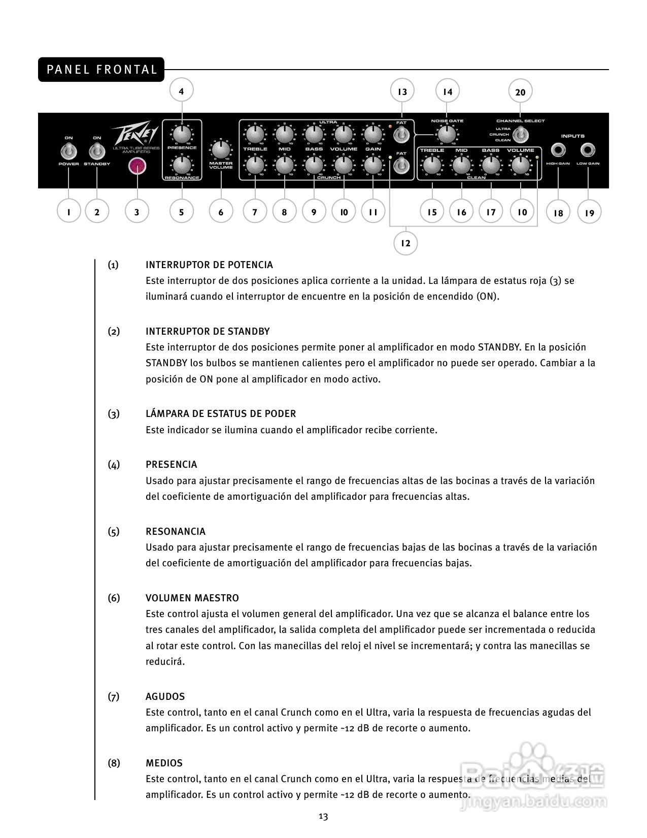 百威JSX Guitar Amplifier音响说明书:[1]