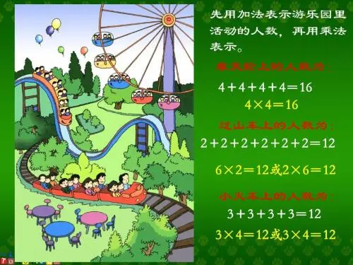 乘数x乘数= 积是什么公式
