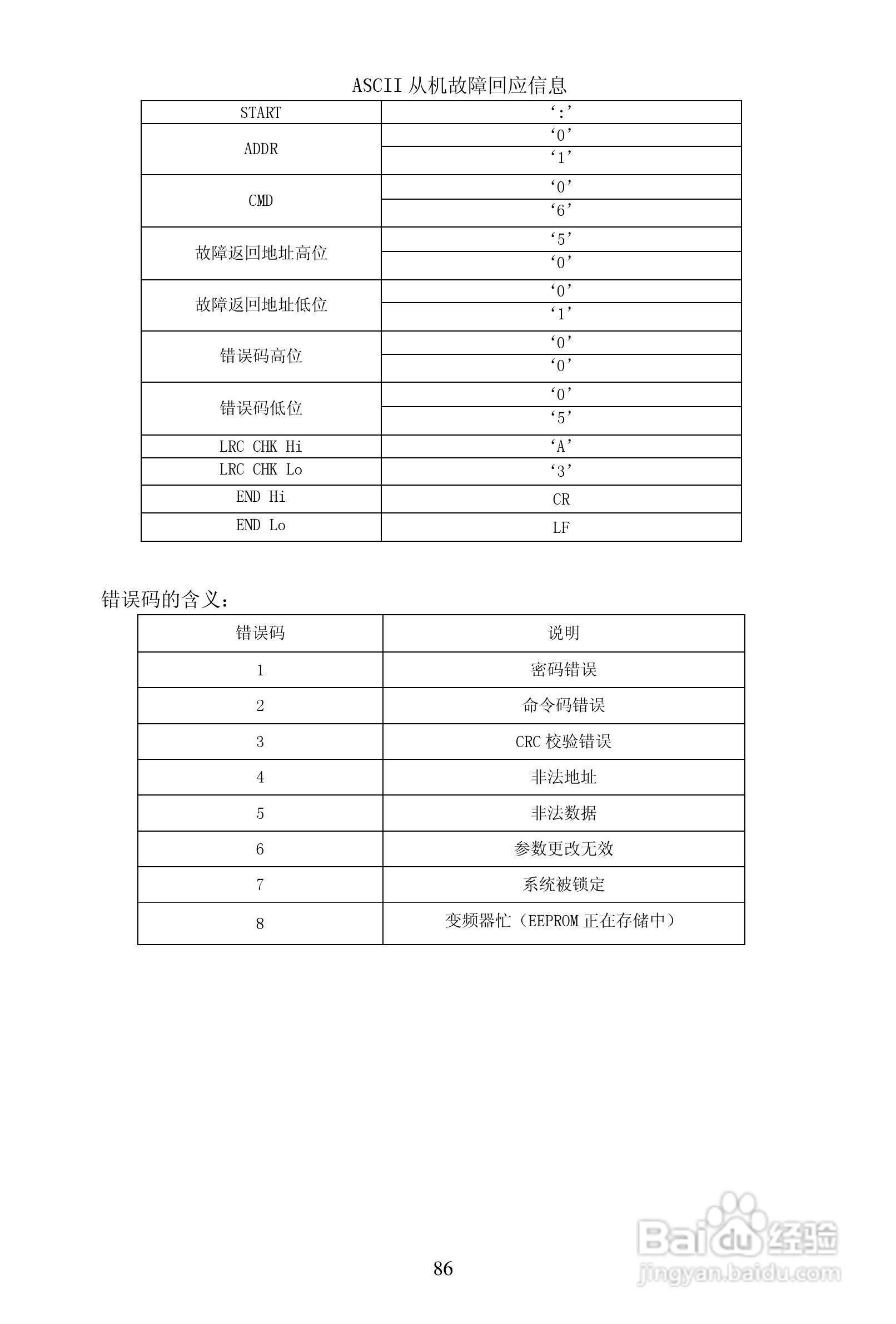 安瑞吉E6-630G/700P-4变频器使用说明书:[9]