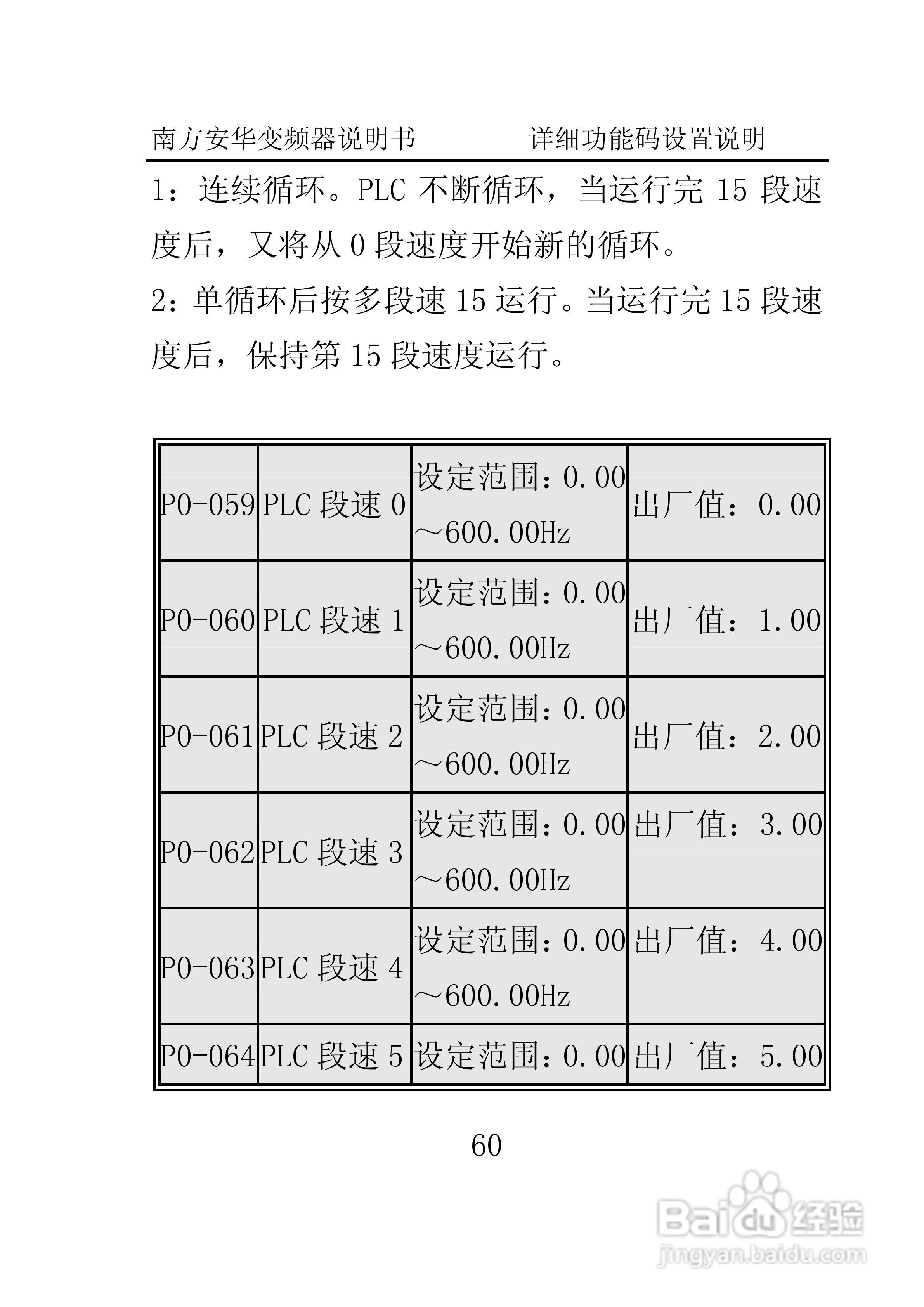 南方安华E100T5R5P变频器说明书:[7]