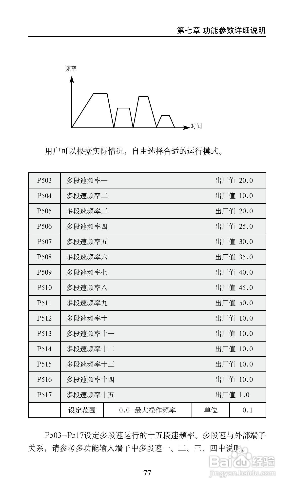 艾兰德ALD2000A01D5K变频器使用说明书:[9]