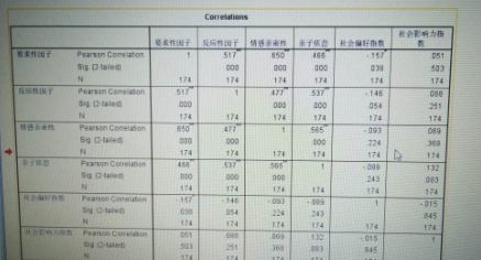 皮尔森相关性分析结果怎么看