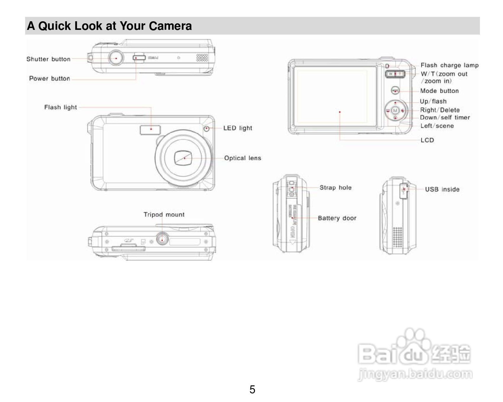 威达ViviCam X327数码相机使用说明书:[1]